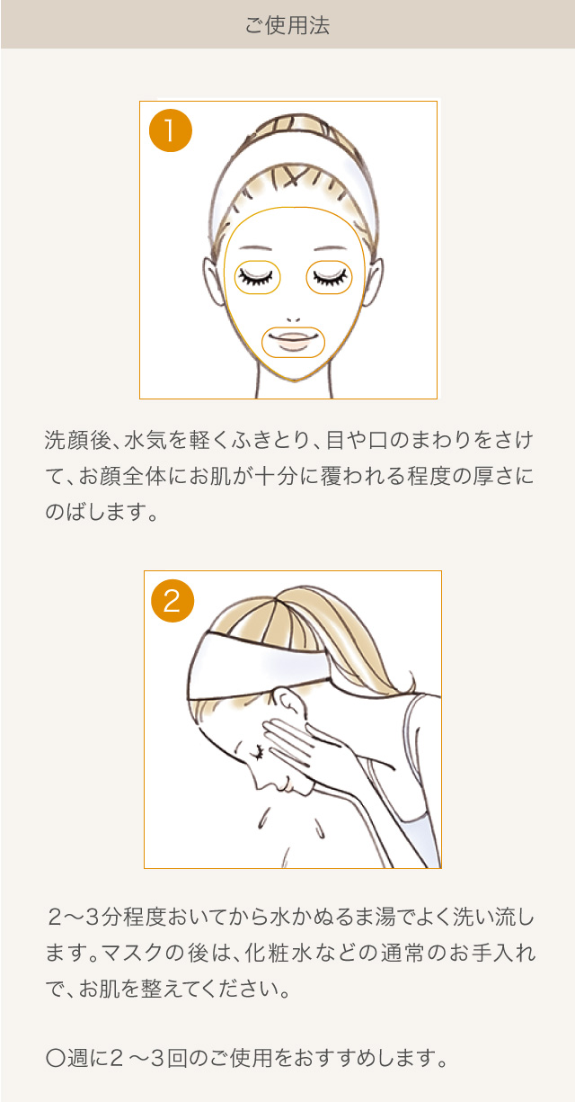 ご使用法